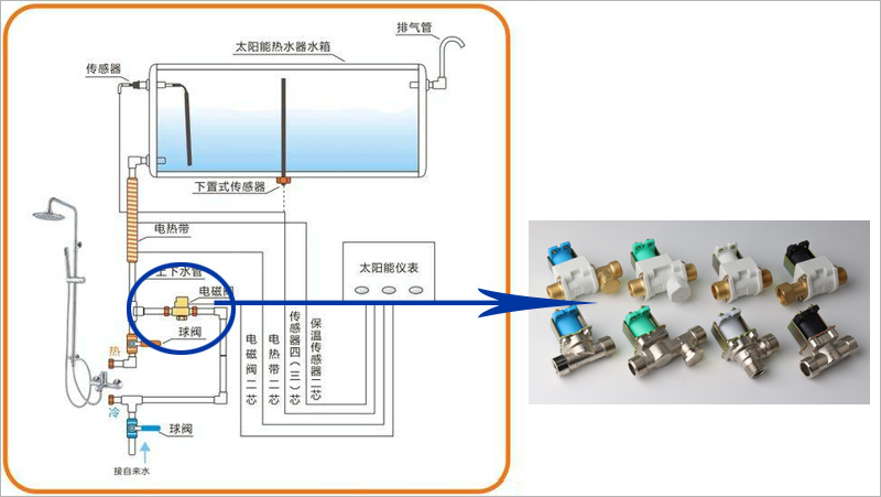 電磁閥系列應(yīng)用：熱水器進(jìn)水閥